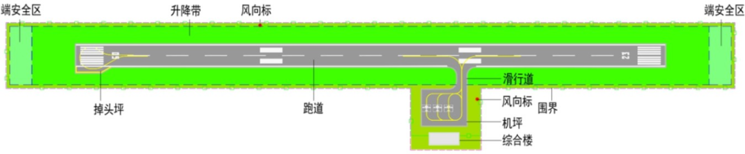 airport figure 1.png